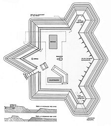 Lappestens Batteri. Rekonstruktion. Lars Bjørn Madsen 2003